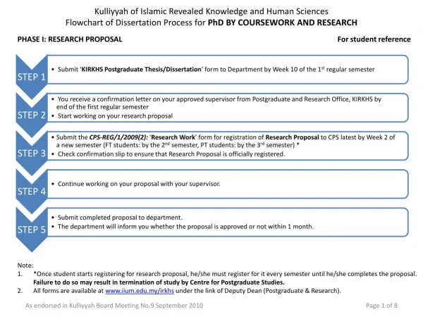 PHASE I: RESEARCH PROPOSAL					 For student reference