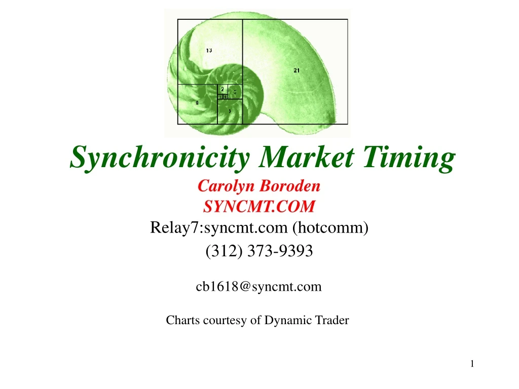synchronicity market timing carolyn boroden syncmt com relay7 syncmt com hotcomm 312 373 9393