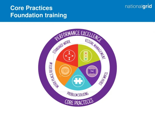 Core Practices Foundation training