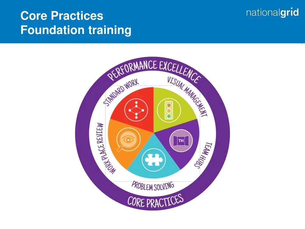 core practices foundation training