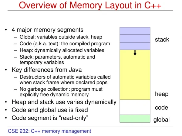 Overview of Memory Layout in C++