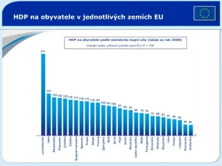 HDP na obyvatele v jednotliv ch zem ch EU - slide 1