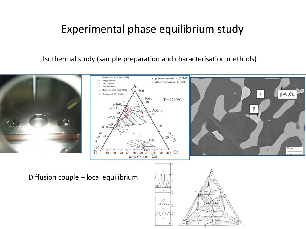 experimental phase equilibrium study