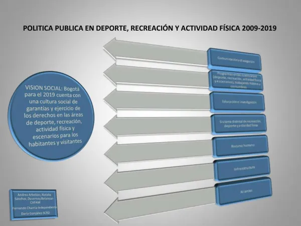 POLITICA PUBLICA EN DEPORTE, RECREACI N Y ACTIVIDAD F SICA 2009-2019
