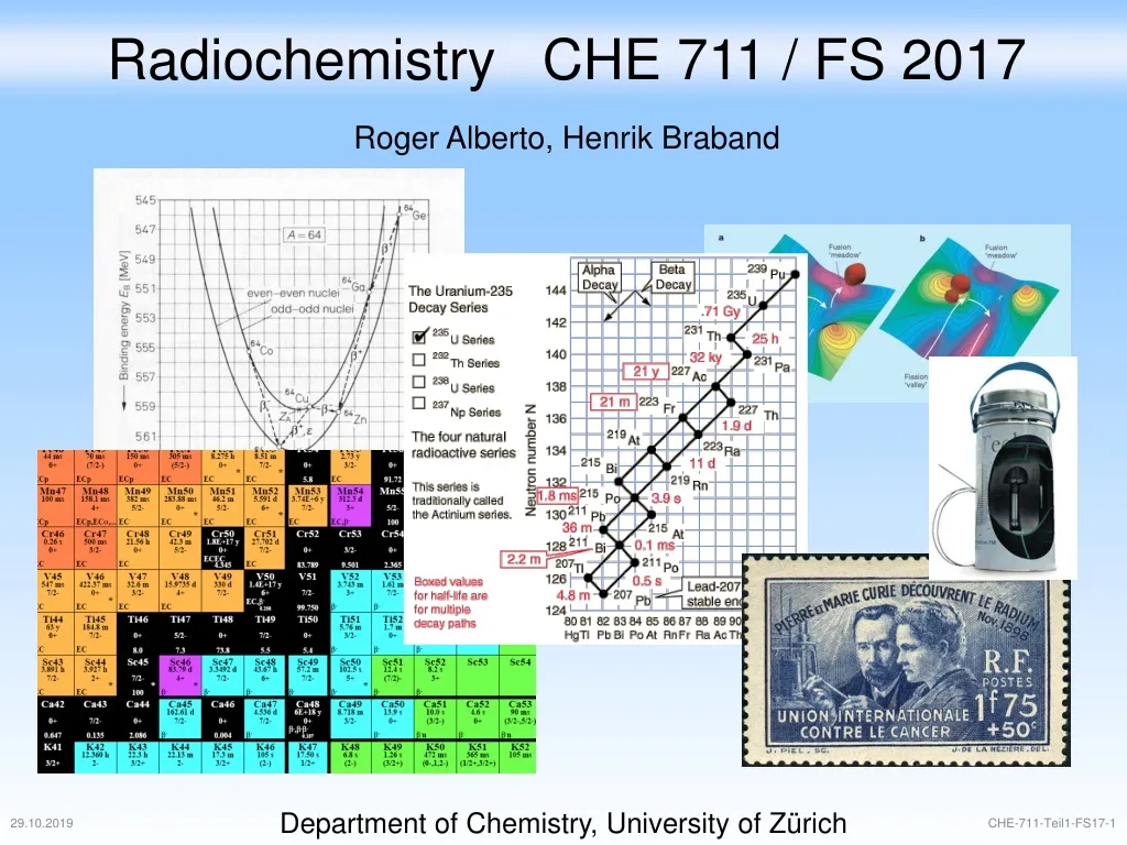 radiochemistry che 711 fs 2017