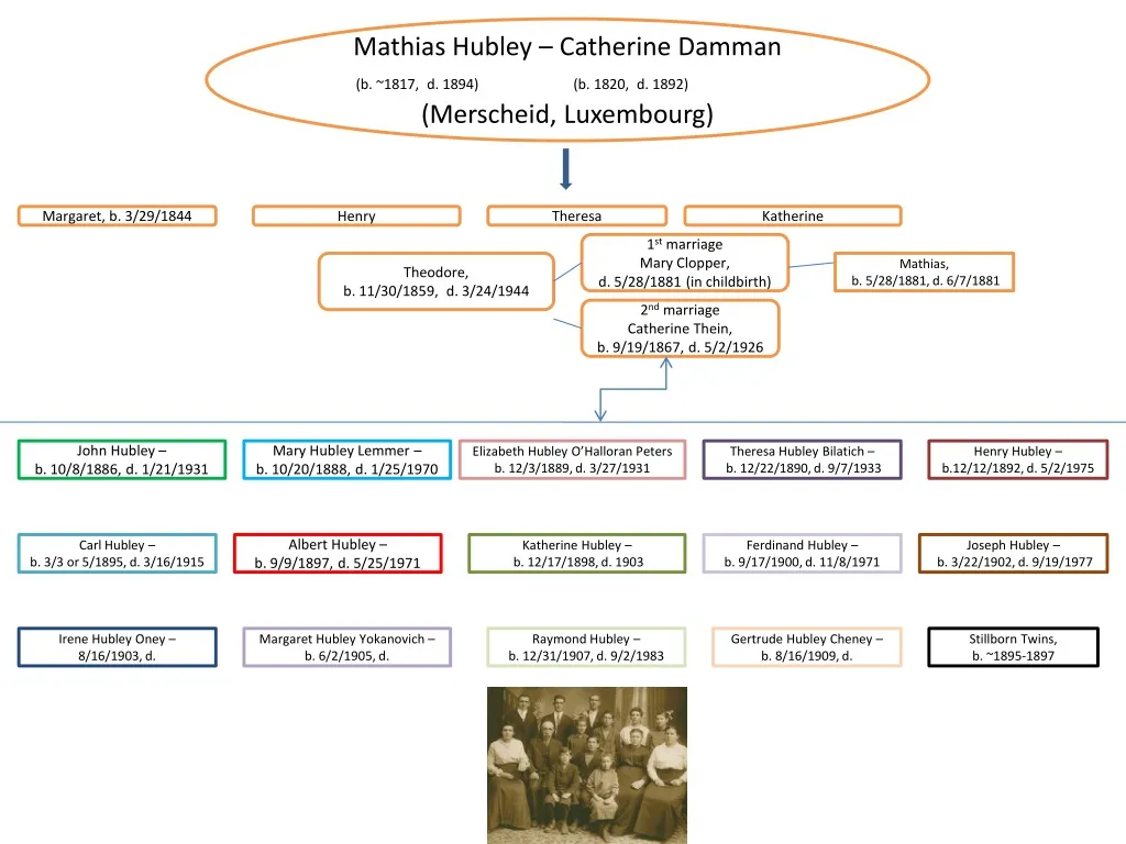 mathias hubley catherine damman b 1817 d 1894