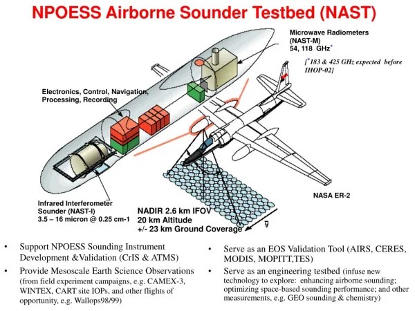 NPOESS Airborne Sounder Testbed (NAST)