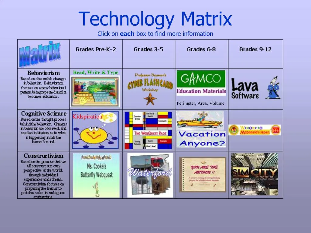 PPT - Technology Matrix Click on each box to find more information ...