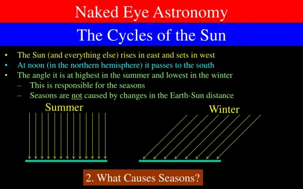 Naked Eye Astronomy