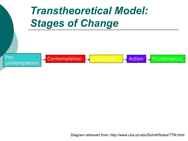 Transtheoretical Model: Stages of Change