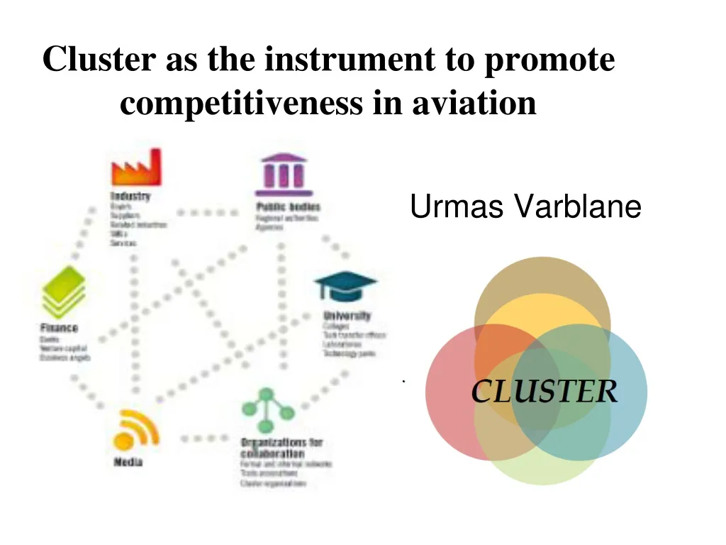 cluster as the instrument to promote competitiveness in aviation