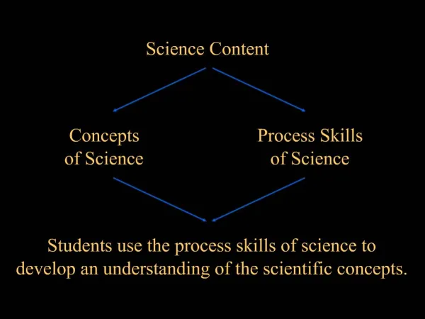The 5 E s Science Lesson