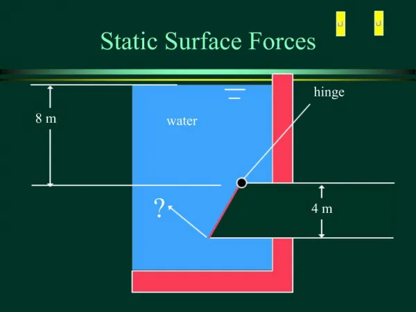 Static Surface Forces