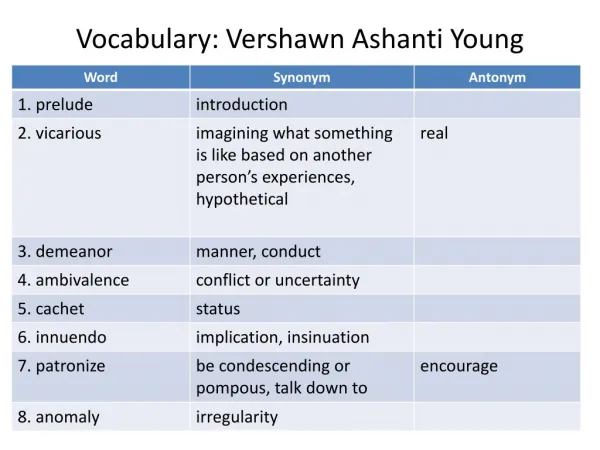 Vocabulary: Vershawn Ashanti Young