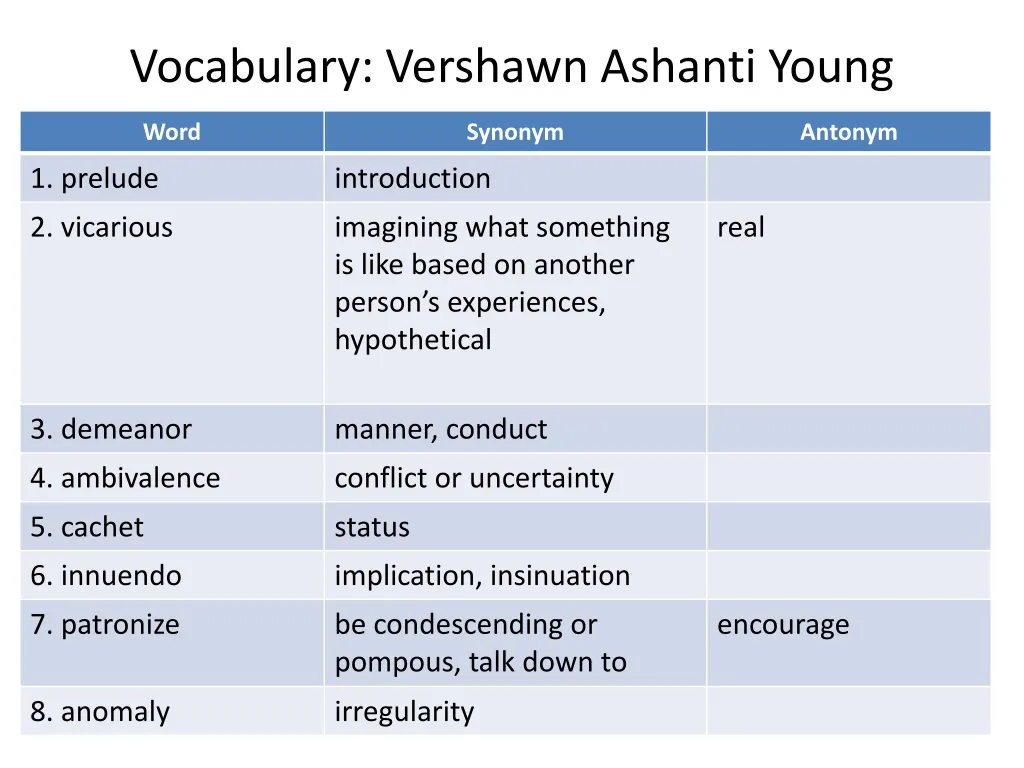 vocabulary vershawn ashanti young