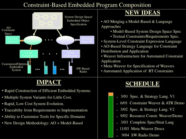Constraint-Based Embedded Program Composition