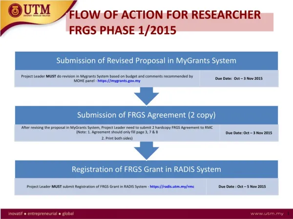 FLOW OF ACTION FOR RESEARCHER FRGS PHASE 1/2015
