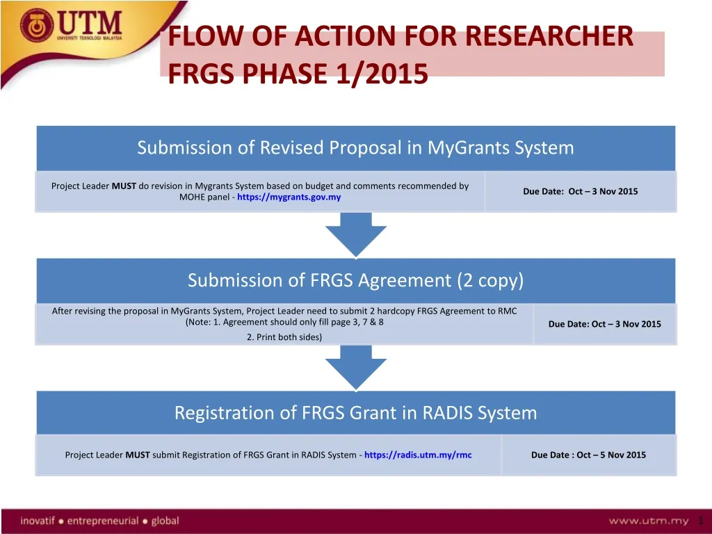 flow of action for researcher frgs phase 1 2015