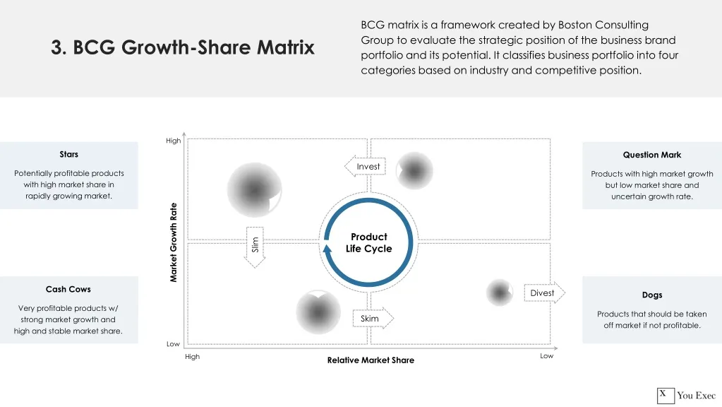 3 bcg growth share matrix