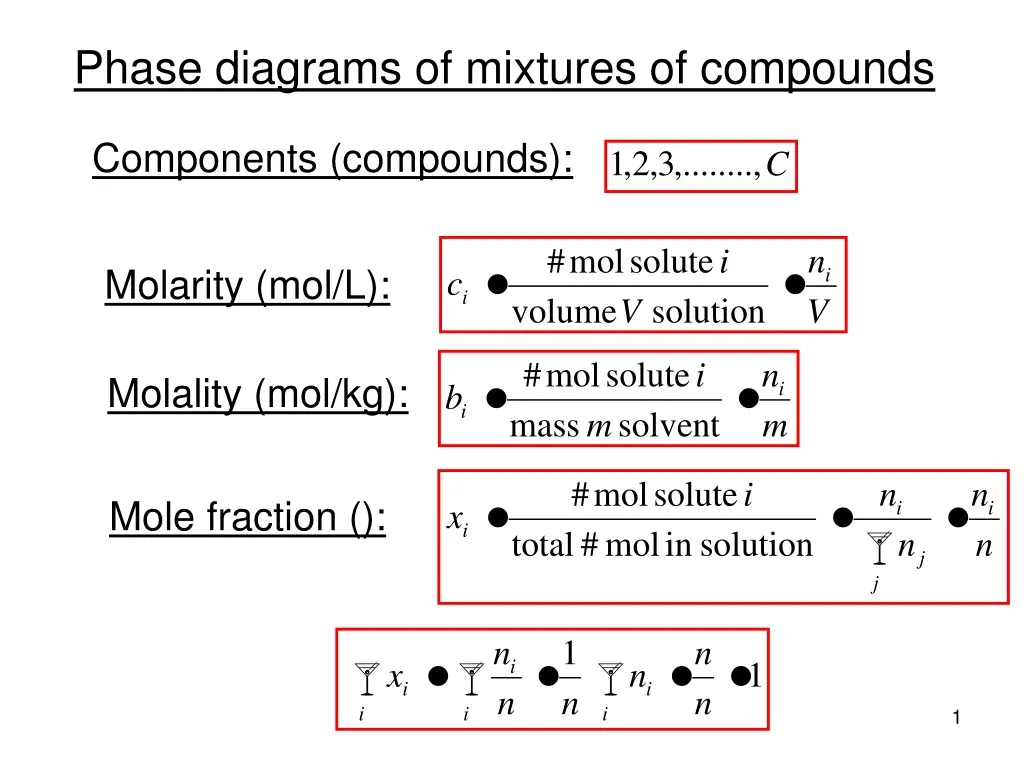 phase diagrams of m ixtures of compounds