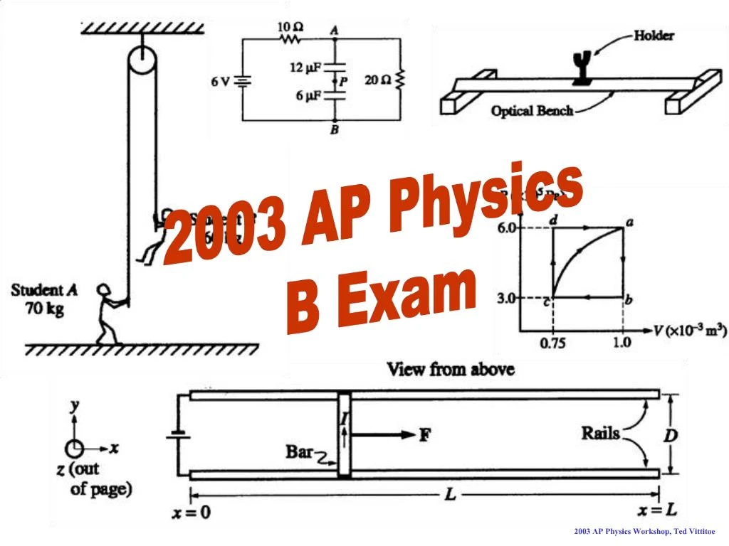 PPT - 2003 AP Physics B Exam PowerPoint Presentation, Free Download ...