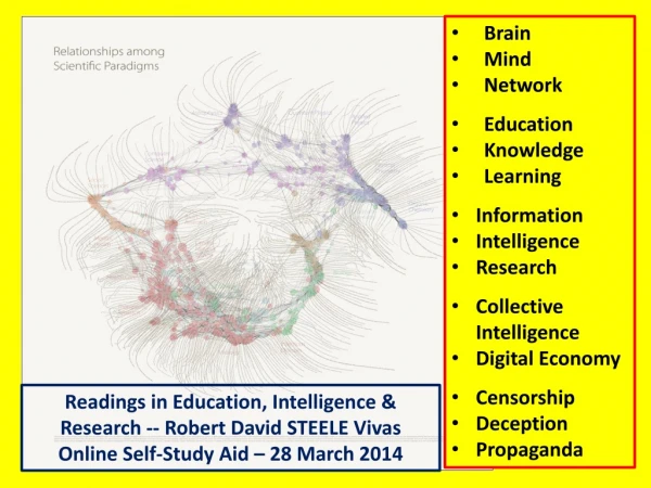 Brain Mind Network Education Knowledge Learning Information Intelligence Research