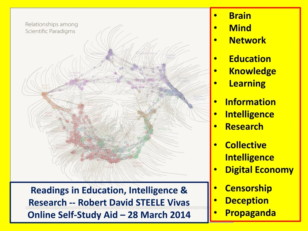 brain mind network education knowledge learning