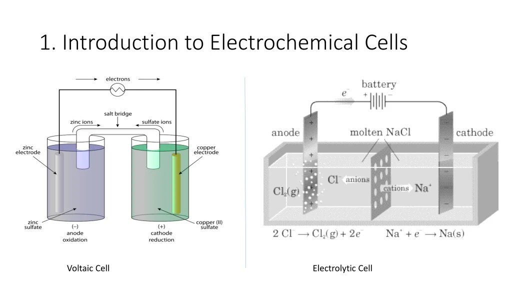 PPT - 1. Introduction to Electrochemical Cells PowerPoint Presentation ...