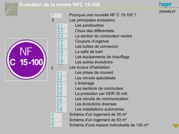 volution de la norme NFC 15-100