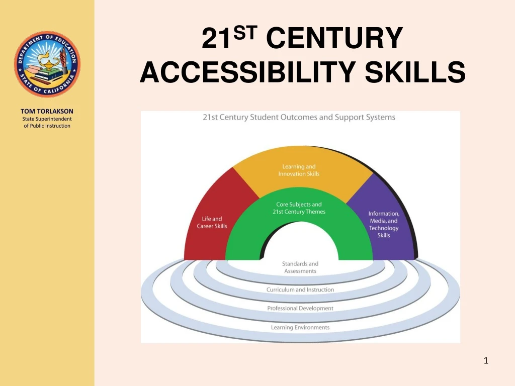 21 st century accessibility skills