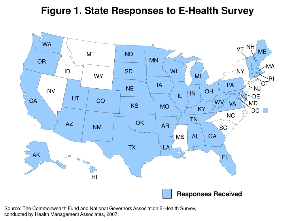 figure 1 state responses to e health survey