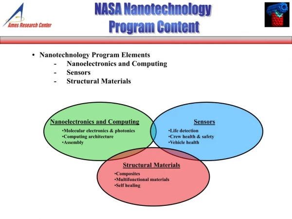 NASA Nanotechnology Program Content