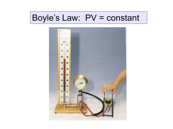 Boyle’s Law: PV = constant