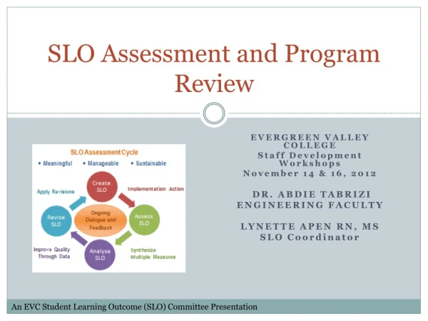 SLO Assessment and Program Review