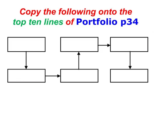 Copy the following onto the top ten lines of Portfolio p34