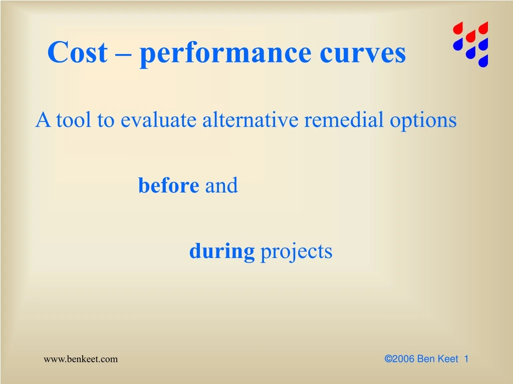 cost performance curves