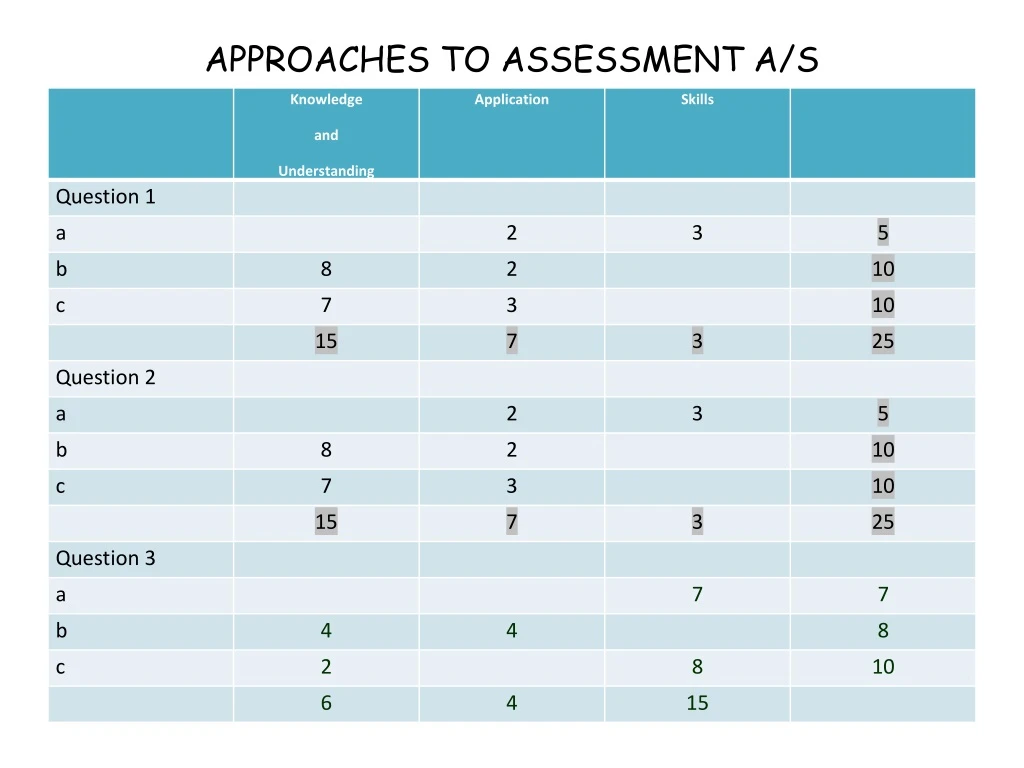 approaches to assessment a s