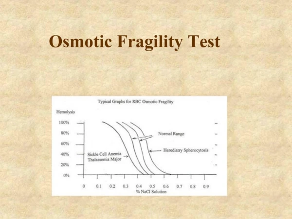 Osmotic Fragility Test