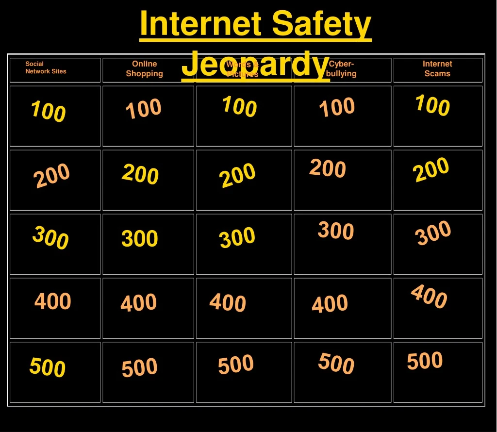 internet safety jeopardy