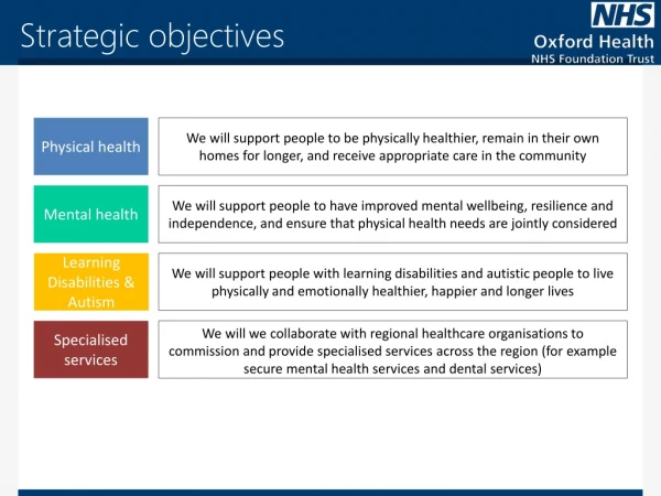 Strategic objectives