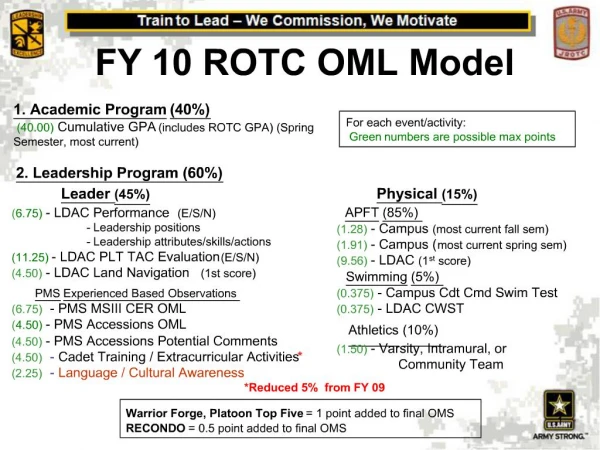 FY 10 ROTC OML Model