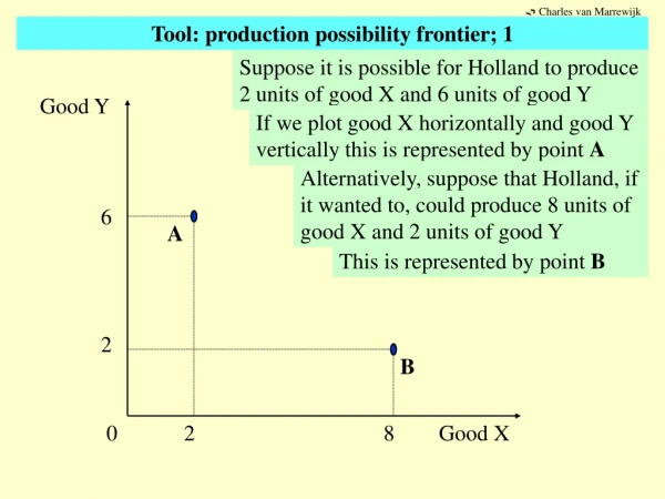 Tool: production possibility frontier; 1