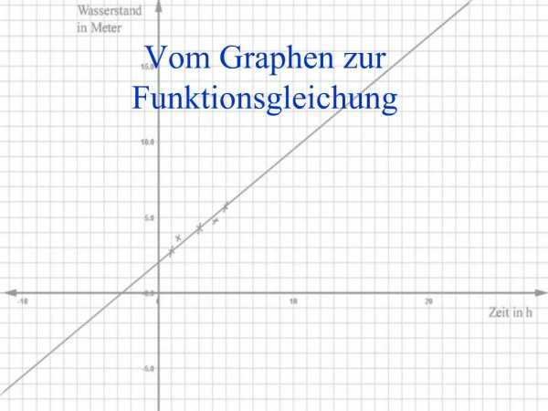 Vom Graphen zur Funktionsgleichung