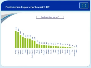 Powierzchnia kraj w czlonkowskich UE - slide 1