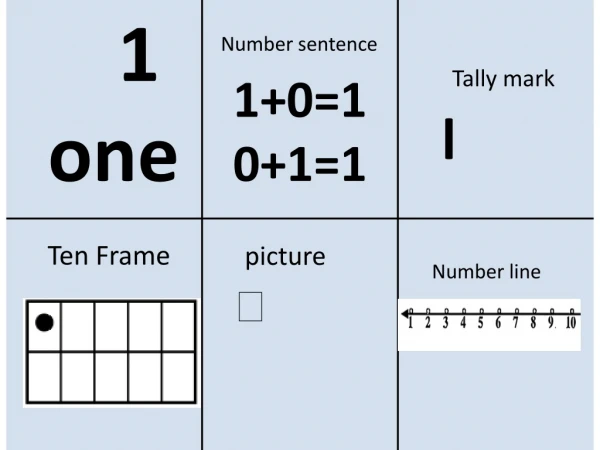 number sentence