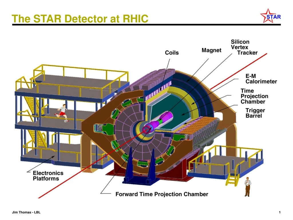 the star detector at rhic