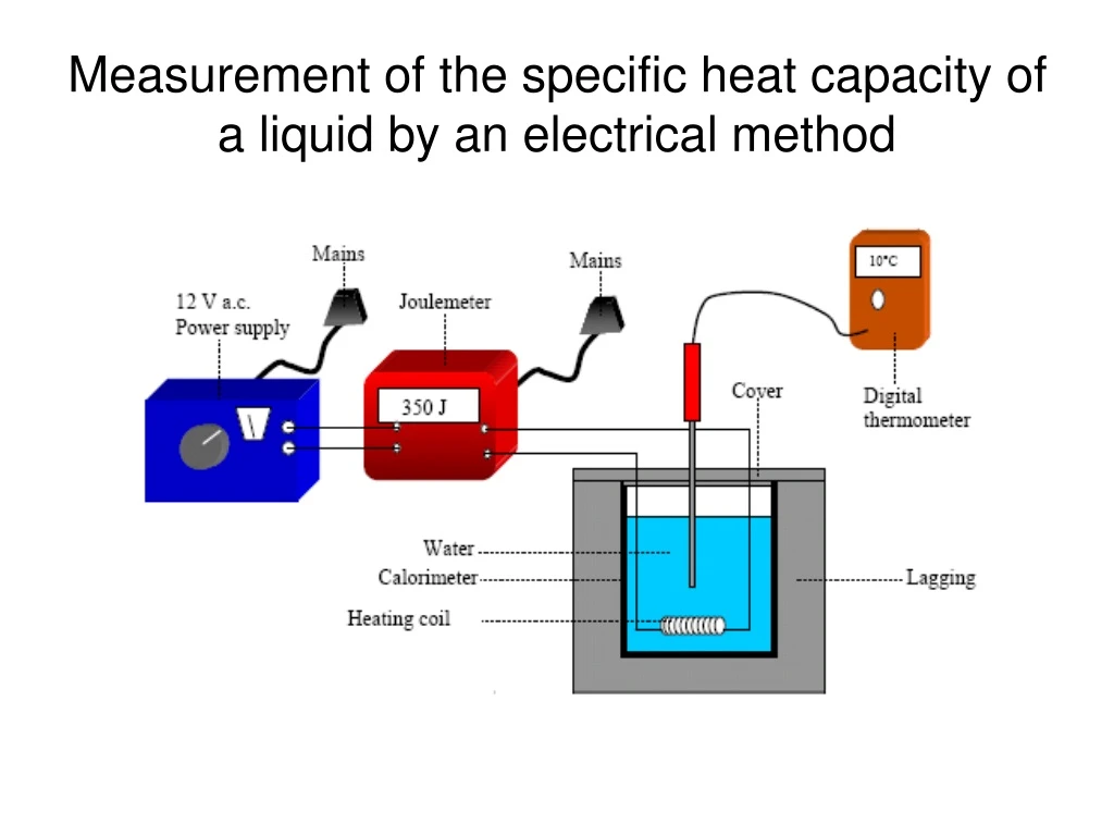 measurement of the specific heat capacity of a liquid by an electrical method