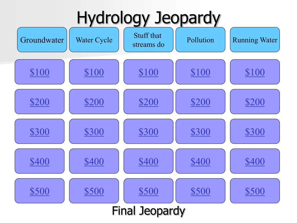 hydrology jeopardy