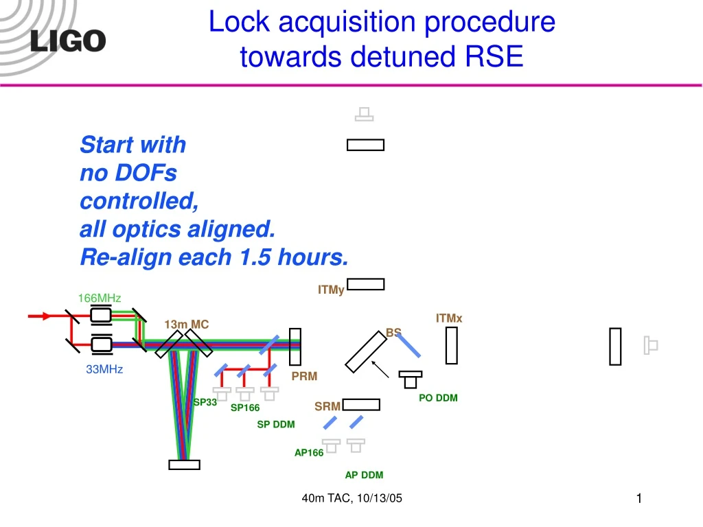 lock acquisition procedure towards detuned rse