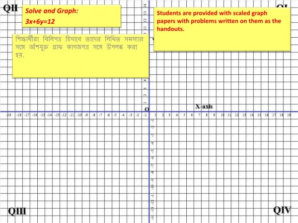 Students are provided with scaled graph papers with problems written on them as the handouts.